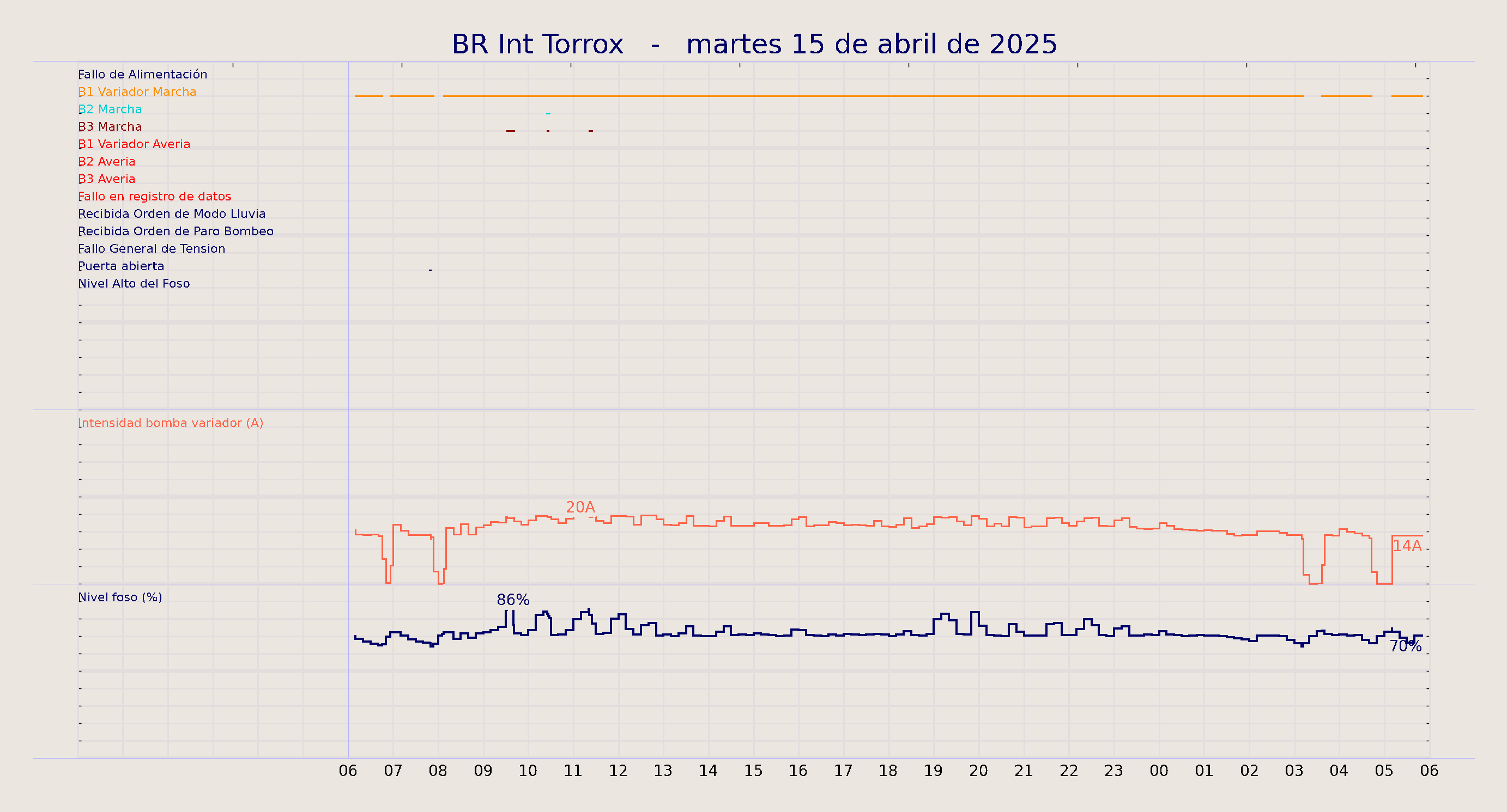../../imagenes/vid/2025/BR Int Torrox/2025-04-15 BR Int Torrox.png